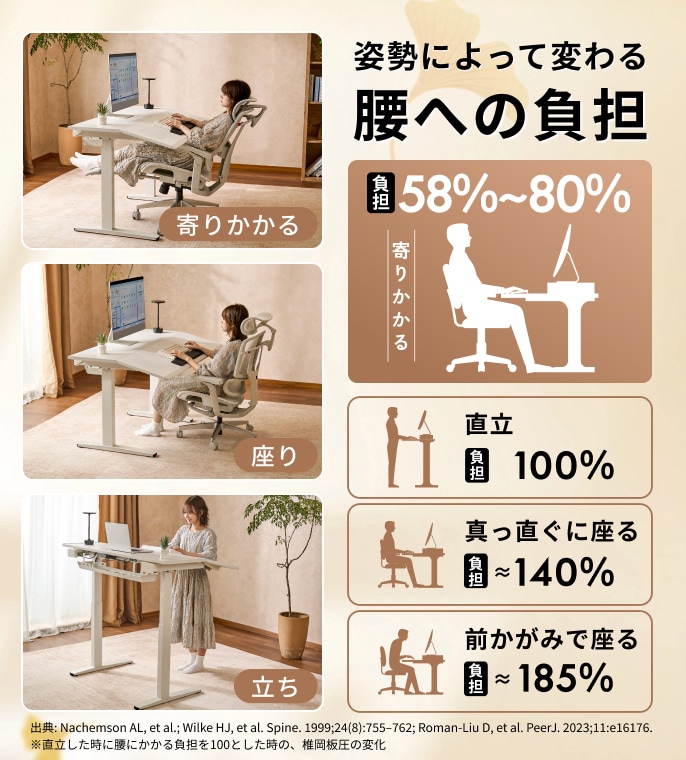 電動昇降式デスク・E6 Flex | FlexiSpot 公式ストア